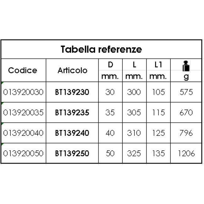 Vendita online Mazzuola antirimbalzo art.1392
